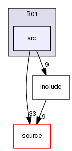 source/geant4.10.03.p03/examples/extended/biasing/B01/src