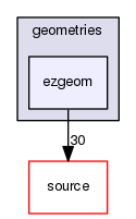 source/geant4.10.03.p03/environments/g4py/site-modules/geometries/ezgeom