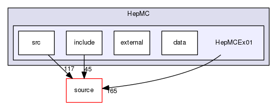 source/geant4.10.03.p03/examples/extended/eventgenerator/HepMC/HepMCEx01