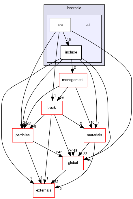 source/geant4.10.03.p03/source/processes/hadronic/util