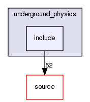 source/geant4.10.03.p03/examples/advanced/underground_physics/include