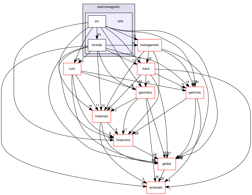 source/geant4.10.03.p03/source/processes/electromagnetic/utils