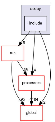 source/geant4.10.03.p03/source/physics_lists/constructors/decay/include