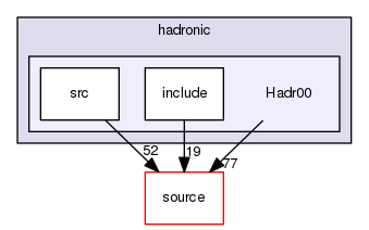 source/geant4.10.03.p03/examples/extended/hadronic/Hadr00