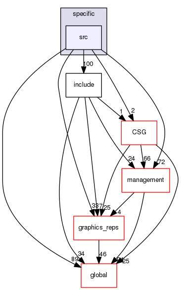 source/geant4.10.03.p03/source/geometry/solids/specific/src