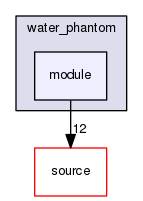 source/geant4.10.03.p03/environments/g4py/examples/demos/water_phantom/module