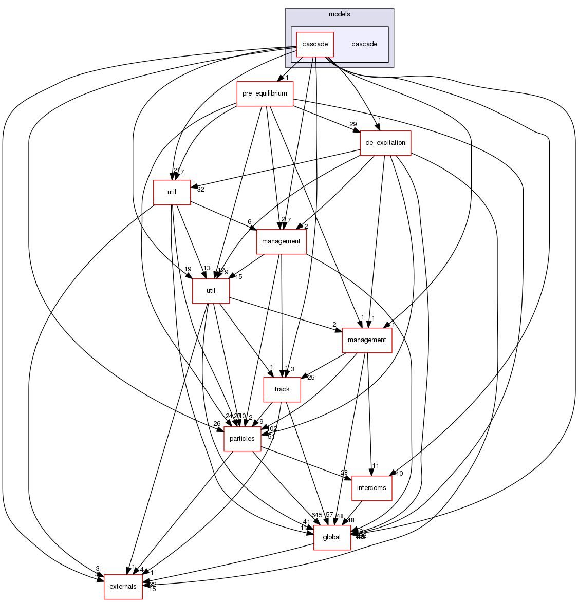 source/geant4.10.03.p03/source/processes/hadronic/models/cascade