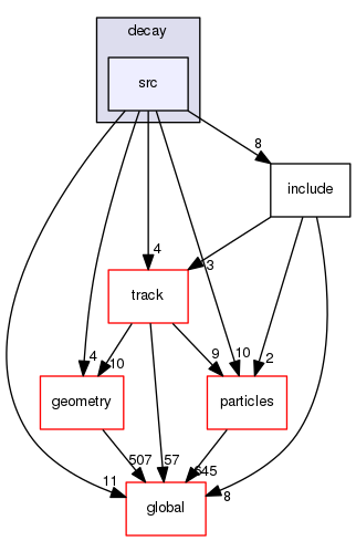 source/geant4.10.03.p03/source/processes/decay/src