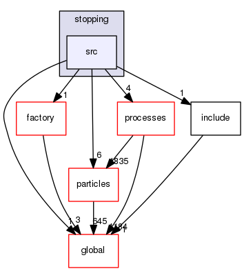 source/geant4.10.03.p03/source/physics_lists/constructors/stopping/src