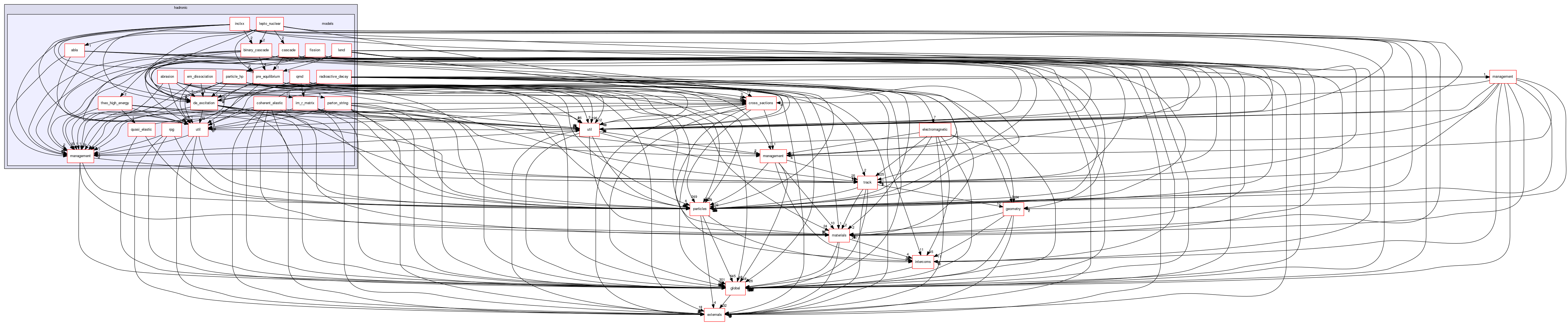 source/geant4.10.03.p03/source/processes/hadronic/models