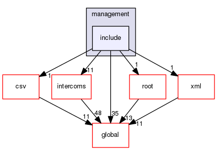 source/geant4.10.03.p03/source/analysis/management/include