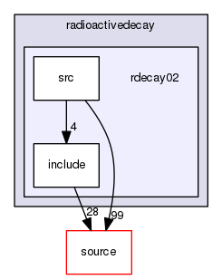 source/geant4.10.03.p03/examples/extended/radioactivedecay/rdecay02