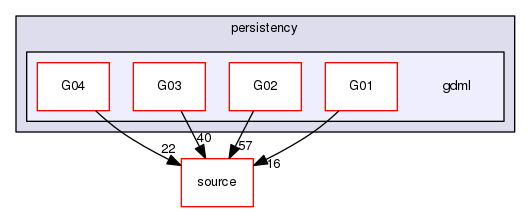 source/geant4.10.03.p03/examples/extended/persistency/gdml