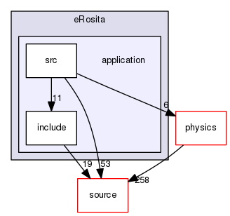 source/geant4.10.03.p03/examples/advanced/eRosita/application