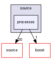 source/geant4.10.03.p03/environments/g4py/source/processes