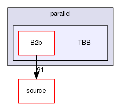 source/geant4.10.03.p03/examples/extended/parallel/TBB