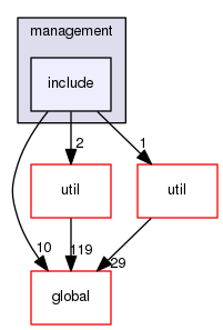 source/geant4.10.03.p03/source/processes/hadronic/models/de_excitation/management/include