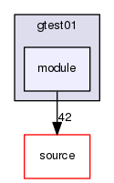 source/geant4.10.03.p03/environments/g4py/tests/gtest01/module