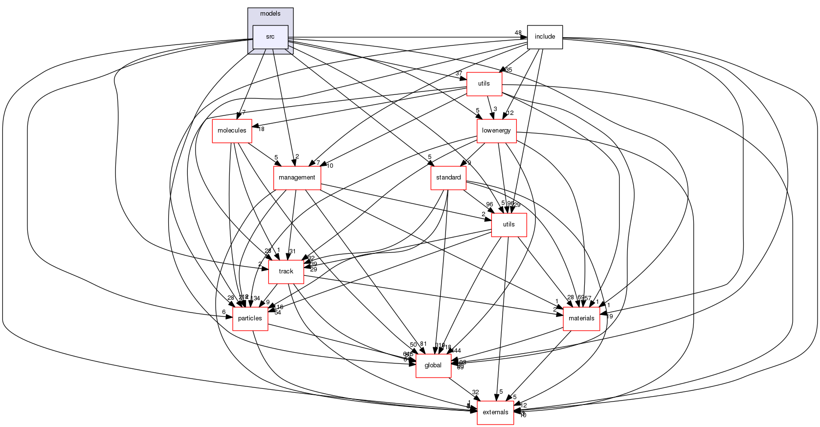 source/geant4.10.03.p03/source/processes/electromagnetic/dna/models/src