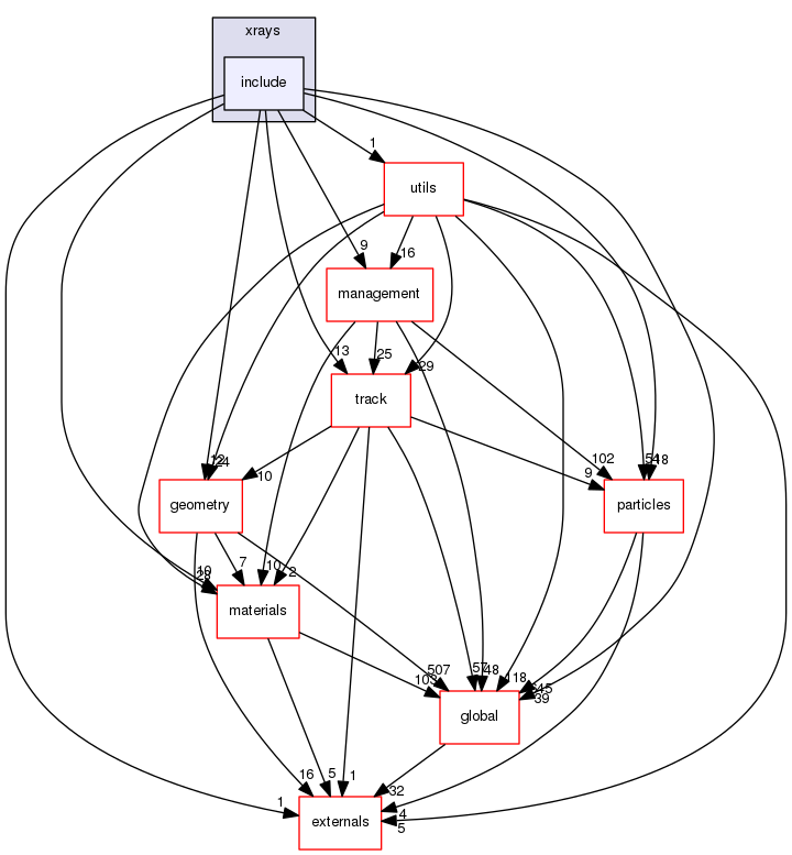 source/geant4.10.03.p03/source/processes/electromagnetic/xrays/include