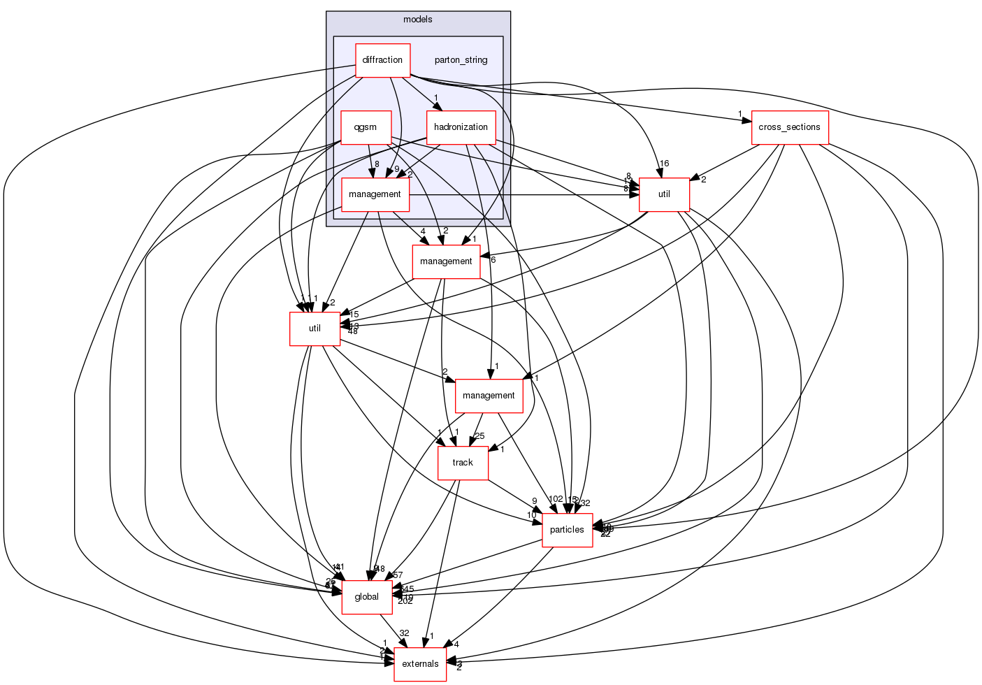 source/geant4.10.03.p03/source/processes/hadronic/models/parton_string