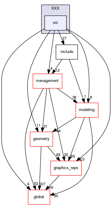 source/geant4.10.03.p03/source/visualization/XXX/src