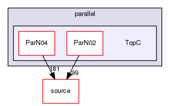 source/geant4.10.03.p03/examples/extended/parallel/TopC