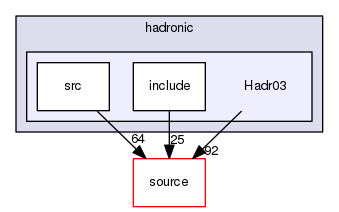 source/geant4.10.03.p03/examples/extended/hadronic/Hadr03