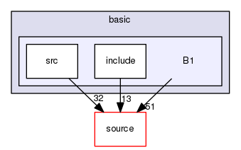 source/geant4.10.03.p03/examples/basic/B1