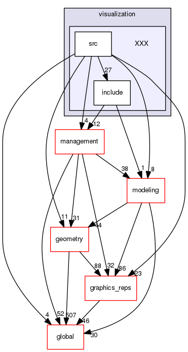 source/geant4.10.03.p03/source/visualization/XXX