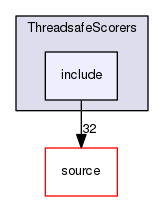 source/geant4.10.03.p03/examples/extended/parallel/ThreadsafeScorers/include