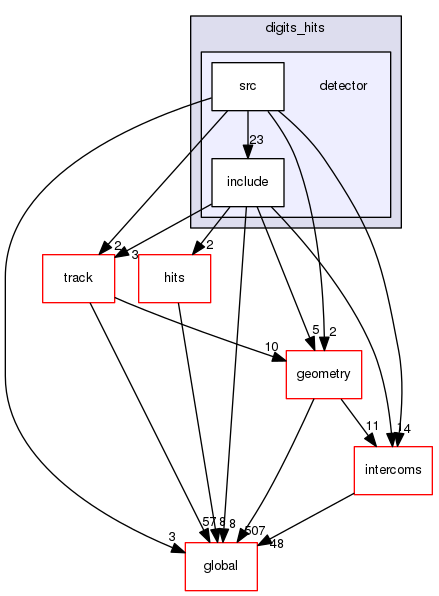 source/geant4.10.03.p03/source/digits_hits/detector