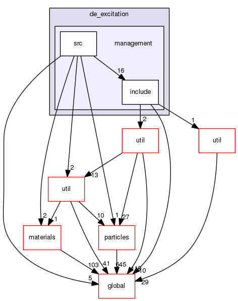 source/geant4.10.03.p03/source/processes/hadronic/models/de_excitation/management