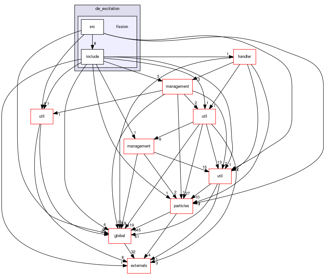 source/geant4.10.03.p03/source/processes/hadronic/models/de_excitation/fission