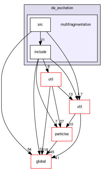 source/geant4.10.03.p03/source/processes/hadronic/models/de_excitation/multifragmentation