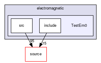 source/geant4.10.03.p03/examples/extended/electromagnetic/TestEm0