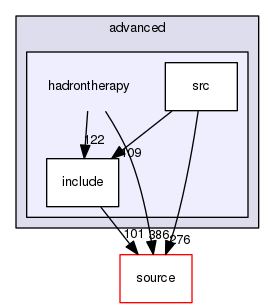 source/geant4.10.03.p03/examples/advanced/hadrontherapy