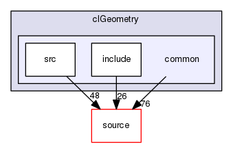source/geant4.10.03.p03/examples/extended/g3tog4/clGeometry/common
