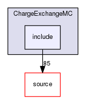 source/geant4.10.03.p03/examples/advanced/ChargeExchangeMC/include