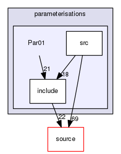 source/geant4.10.03.p03/examples/extended/parameterisations/Par01