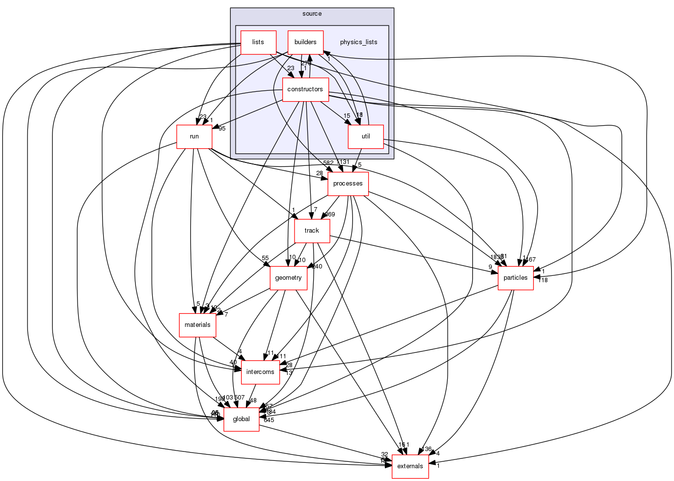 source/geant4.10.03.p03/source/physics_lists