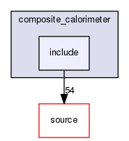 source/geant4.10.03.p03/examples/advanced/composite_calorimeter/include