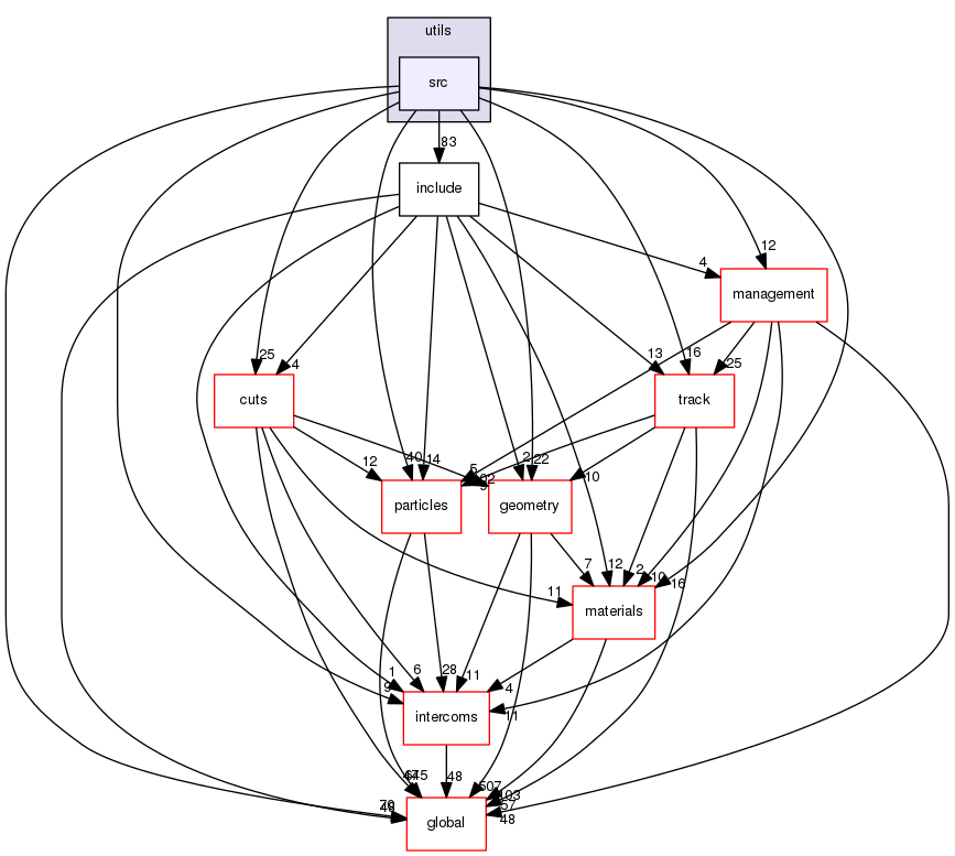 source/geant4.10.03.p03/source/processes/electromagnetic/utils/src