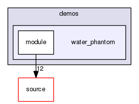 source/geant4.10.03.p03/environments/g4py/examples/demos/water_phantom