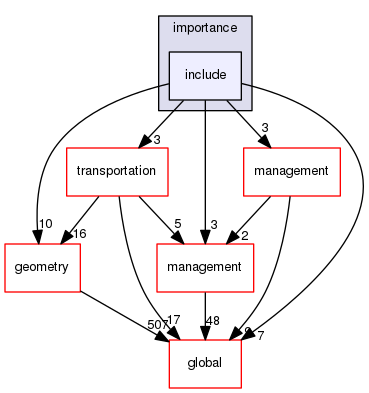 source/geant4.10.03.p03/source/processes/biasing/importance/include