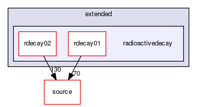 source/geant4.10.03.p03/examples/extended/radioactivedecay