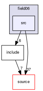 source/geant4.10.03.p03/examples/extended/field/field06/src