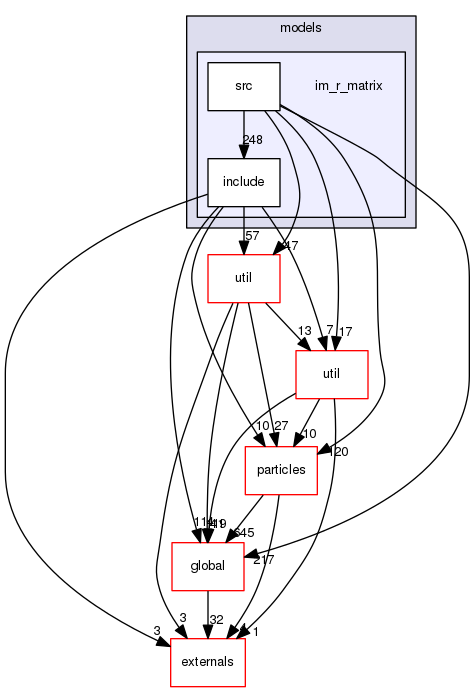 source/geant4.10.03.p03/source/processes/hadronic/models/im_r_matrix