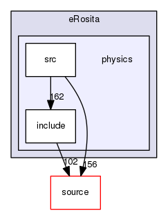 source/geant4.10.03.p03/examples/advanced/eRosita/physics