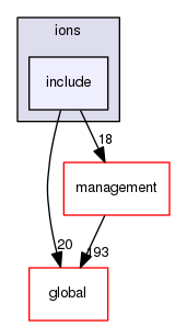 source/geant4.10.03.p03/source/particles/hadrons/ions/include